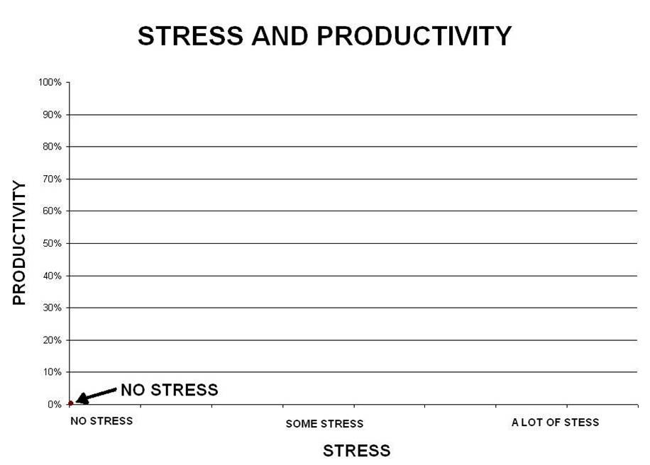 Managing Stress Naturally